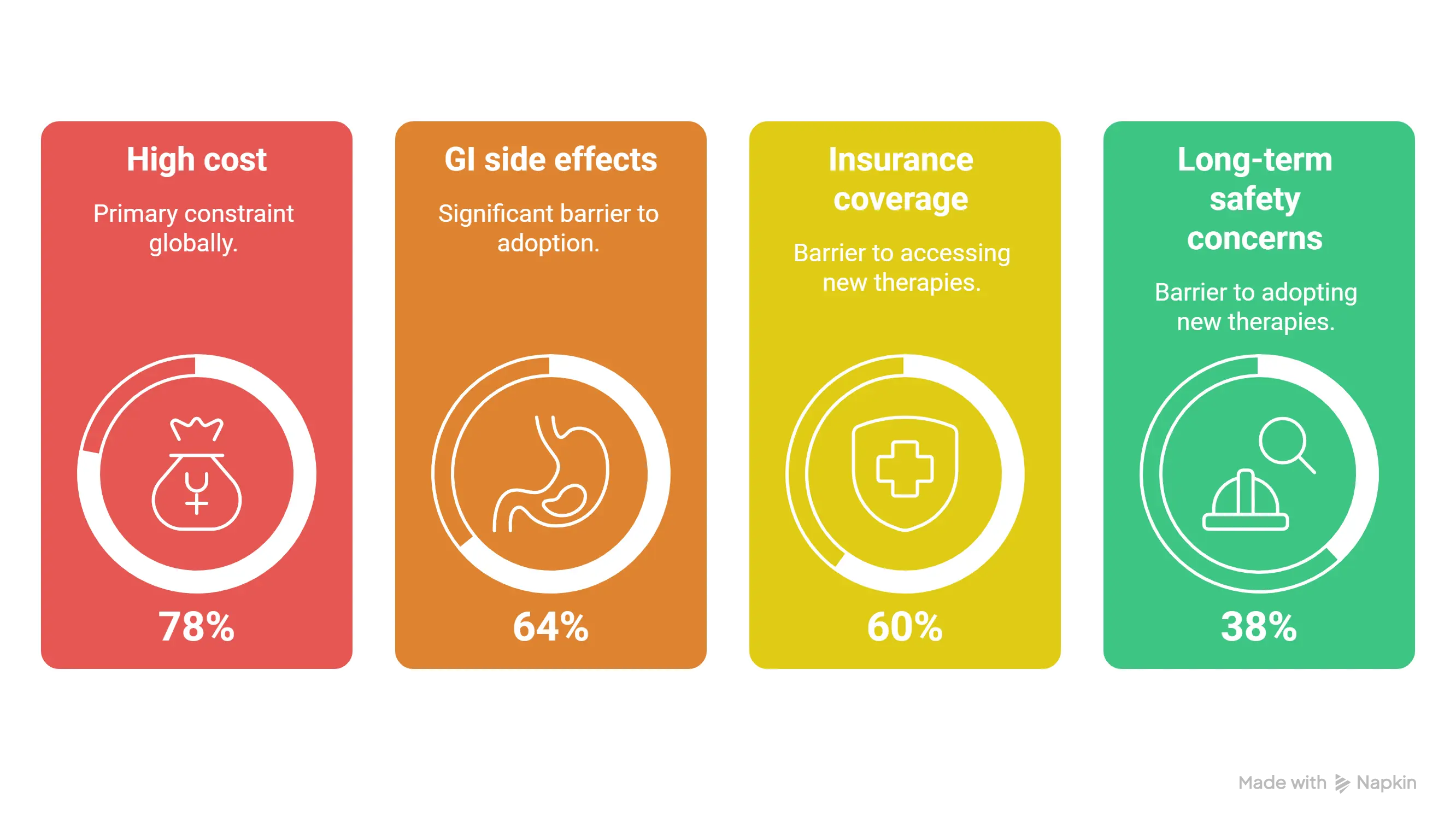 Barriers to Adoption